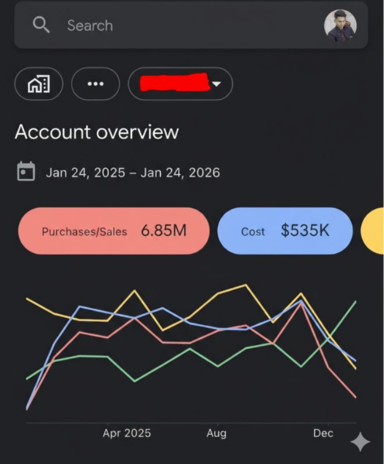 Meta account overview: 6.85M purchases/sales, $535K cost